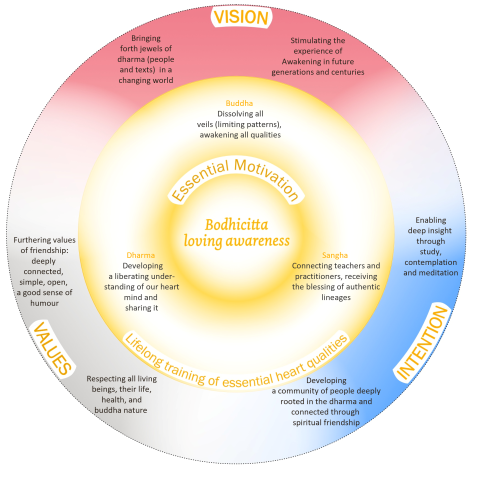 Bodhicitta Mandala
