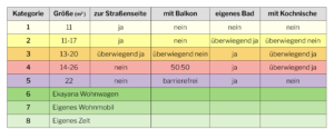 Kategorien Retreatzimmer